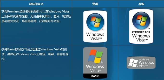 1、什么是微软WHQL认证徽标?